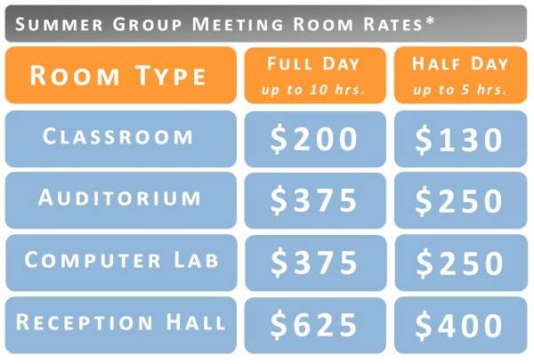Chart-Room-Rental-Rates