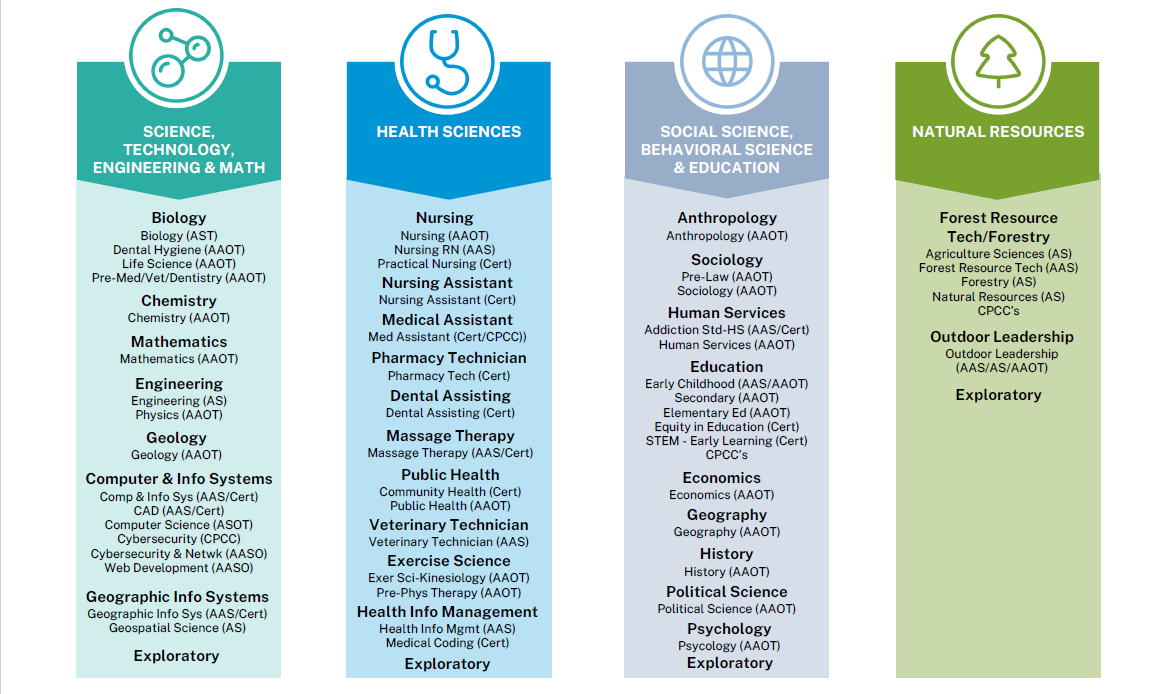 COCC Education Pathways