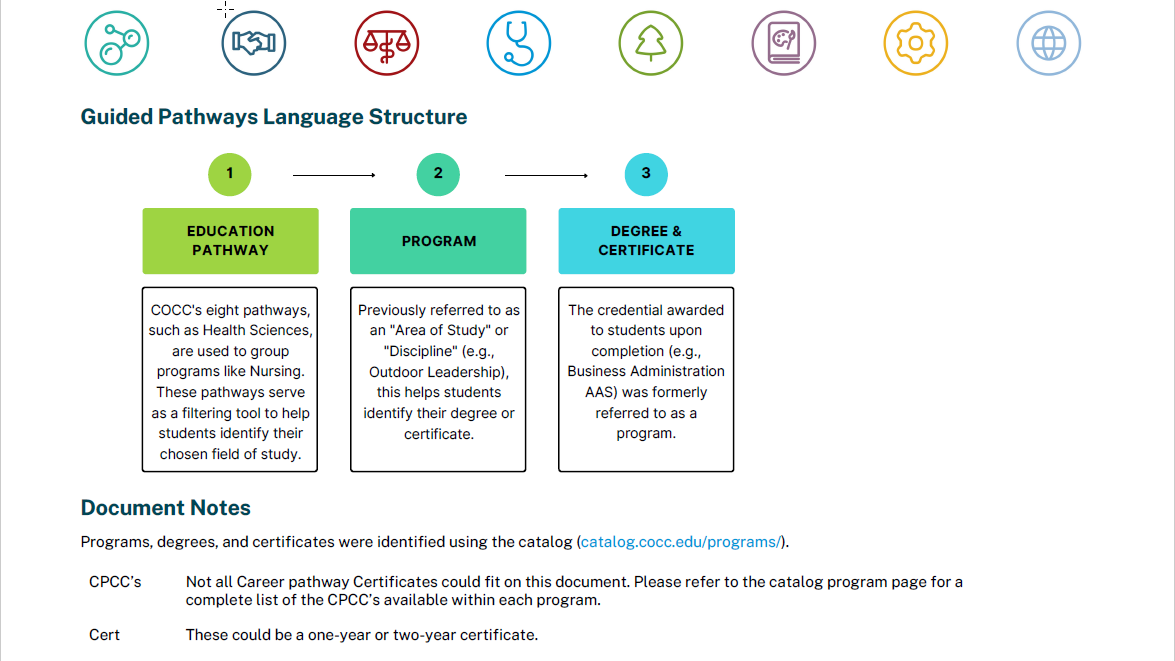 COCC Education Pathways