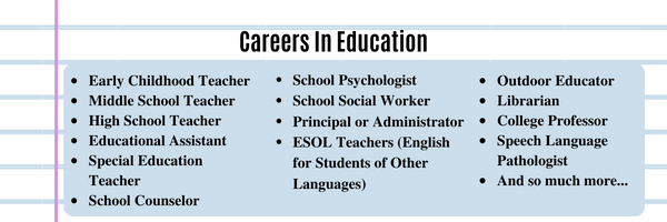 List of teaching professions